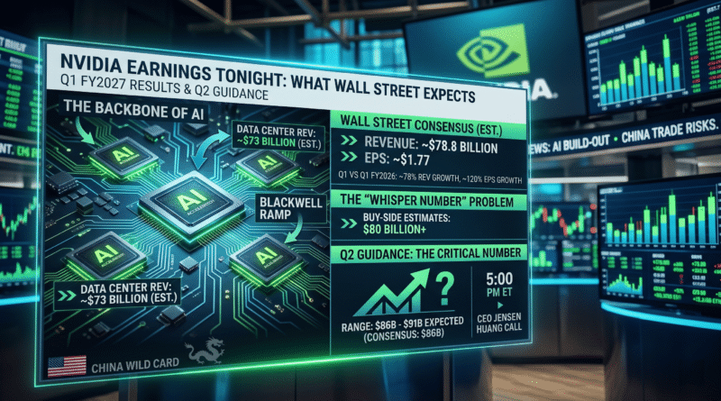 Why Wall Street Holds Its Breath What to Expect From Nvidia Earnings Tonight (1)