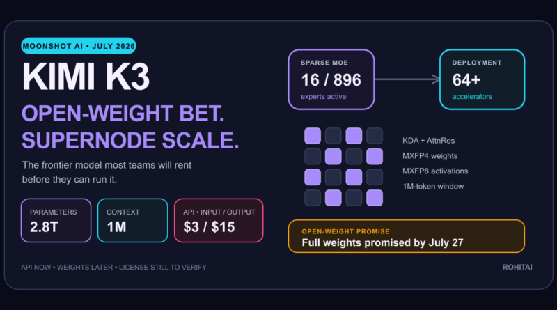 Kimi K3 vs The Competition Why It's Winning the Market